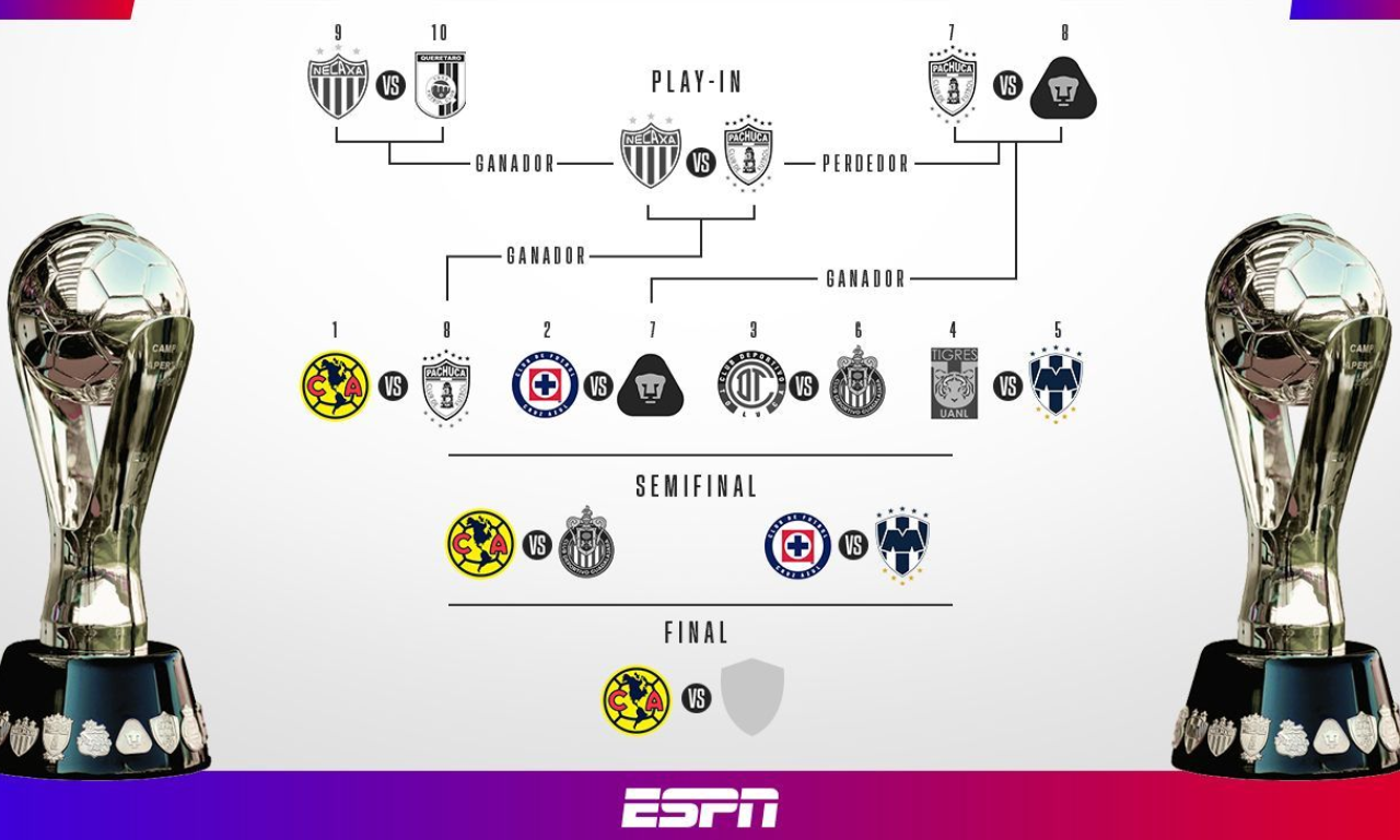 Posiciones de Liga MX