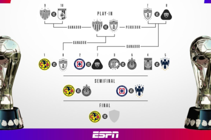 posiciones de liga mx