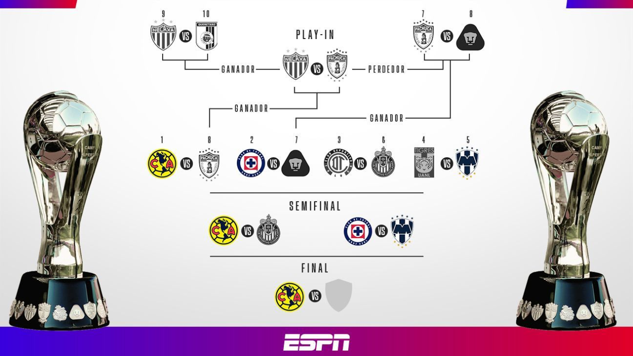 posiciones de liga mx