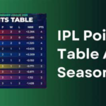 cricbuzz points table