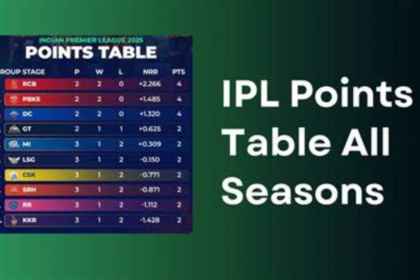 cricbuzz points table