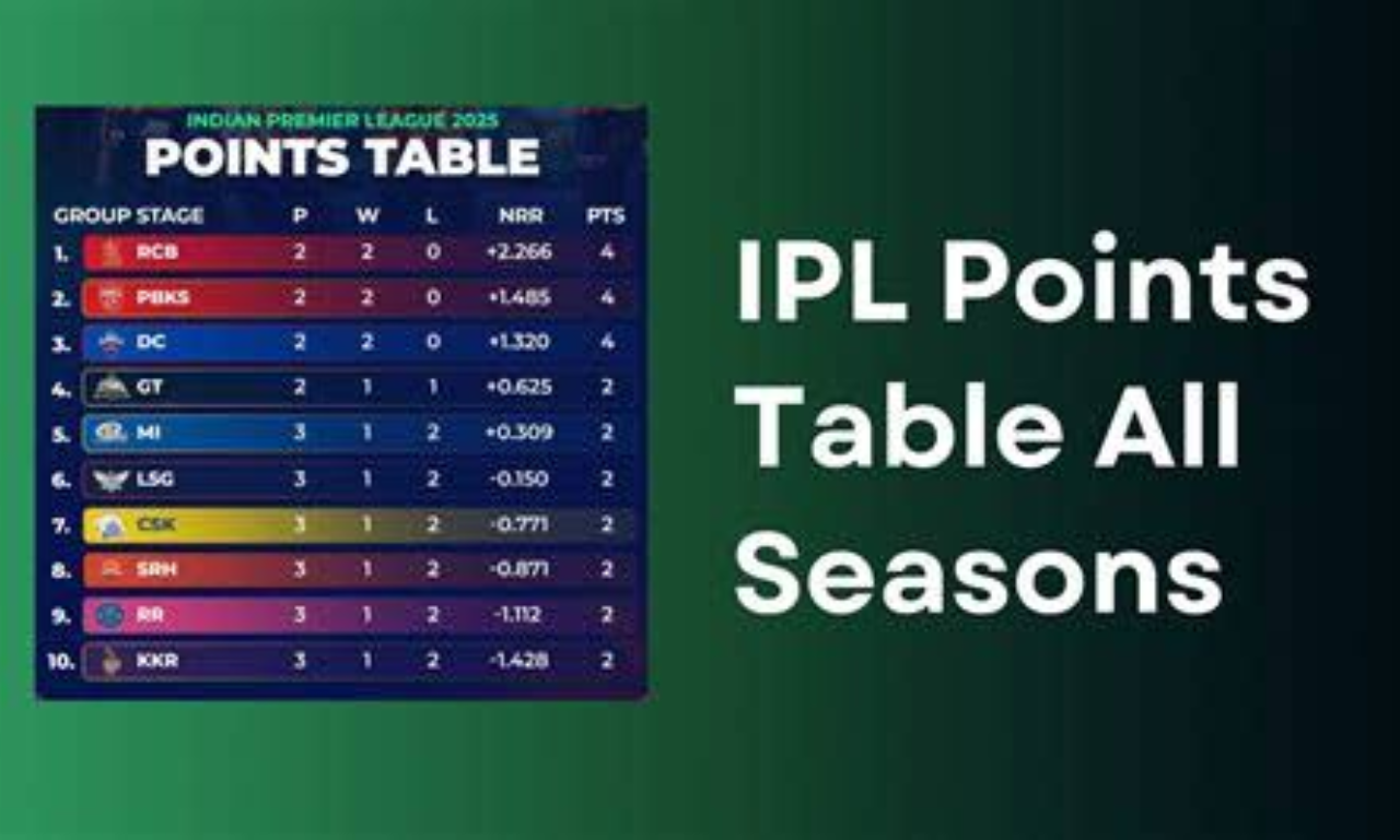 cricbuzz points table
